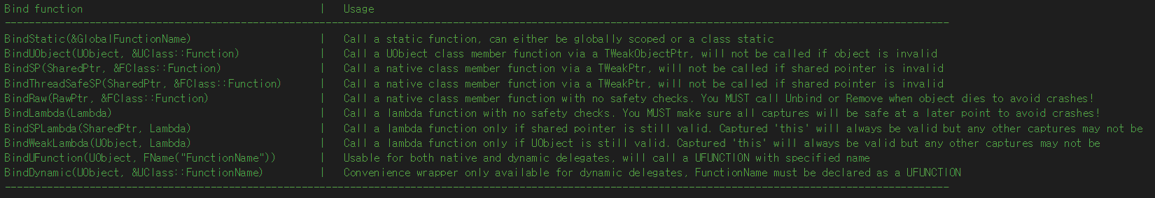 dataasset