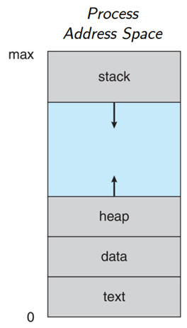 memory_structure