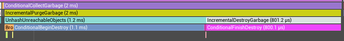 objectpool