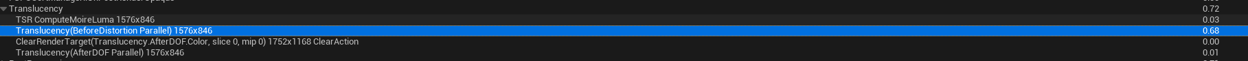 optimize