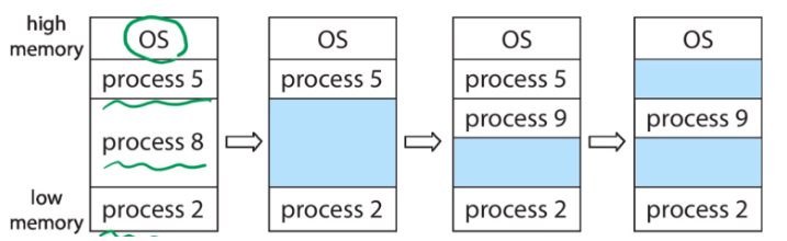 os
