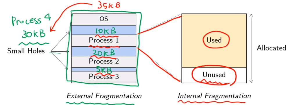 os